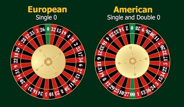 European and American Lightning Roulette