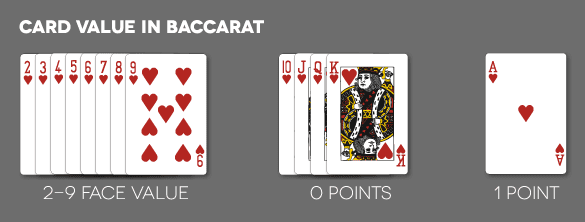 baccarat card count